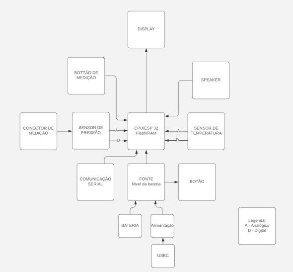 Diagrama